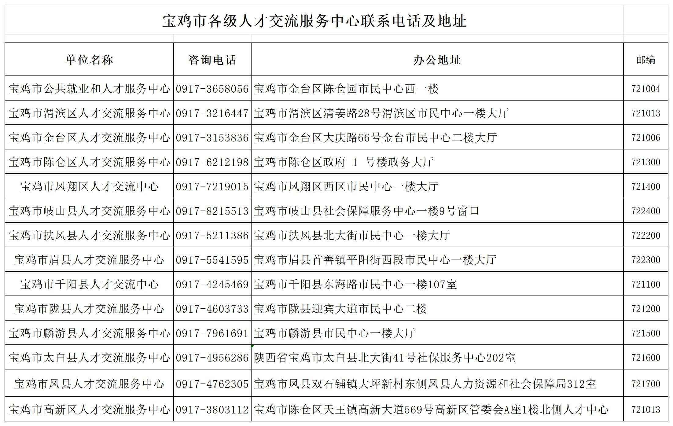 各县区地址_Sheet1.jpg